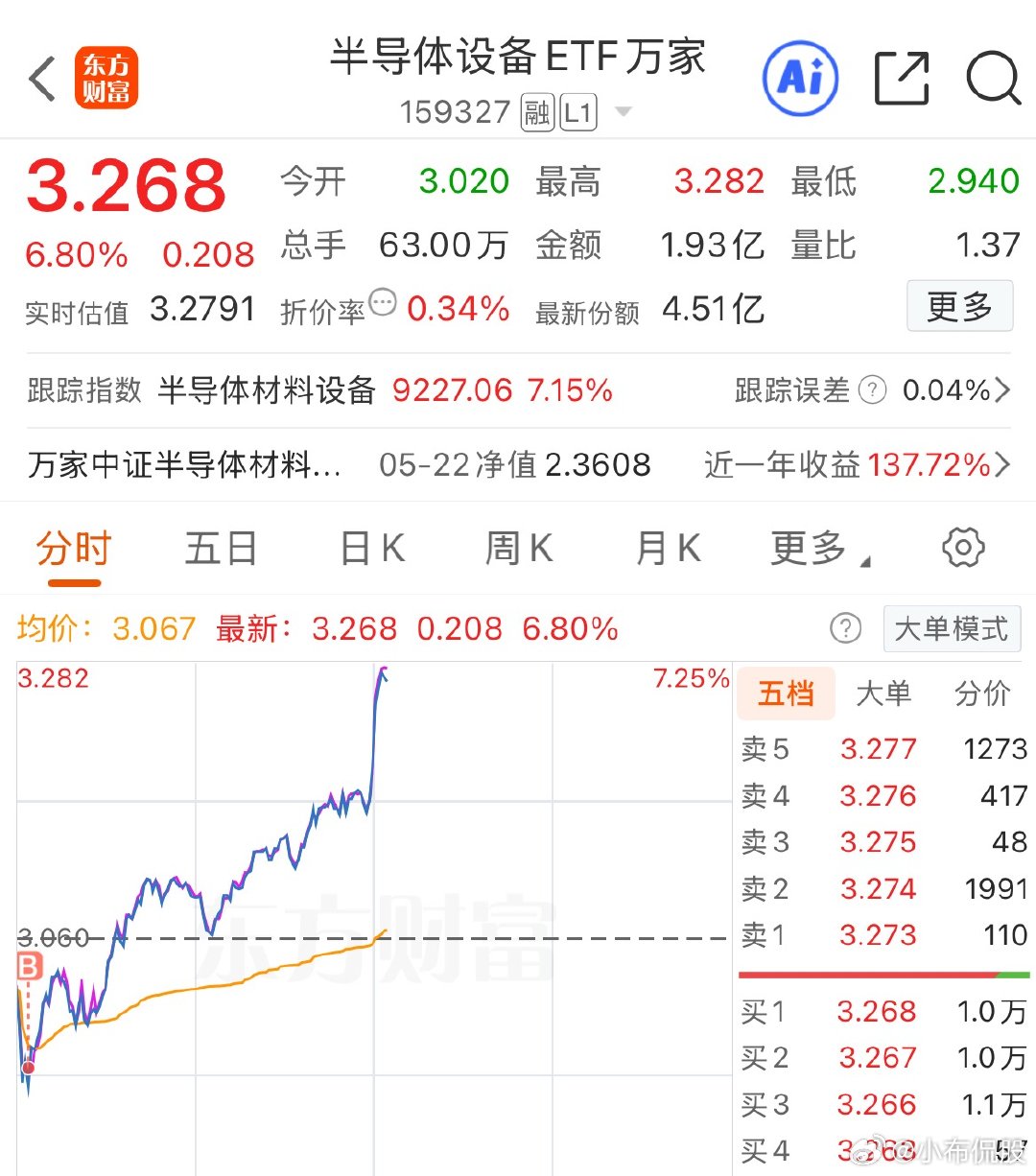华为半导体领域新突破中国芯片走出新路线  如果没有华为早上的助攻，不敢想，今天半