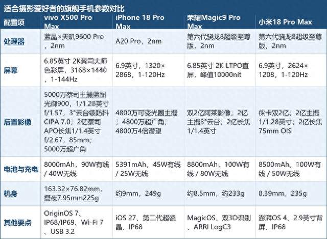 适合摄影爱好者的旗舰手机怎么挑？这台影像旗舰我用了半年