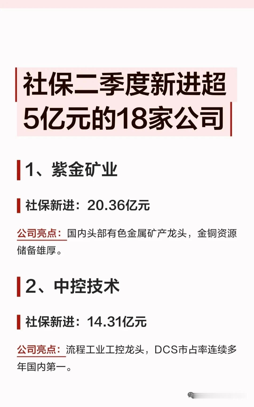 最新数据，社保基金重仓的公司名单曝光，国家队新进值得关注！

9月1日最新数据，