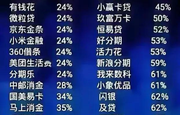 当前的网络借贷市场，部分平台利息高昂，令人咋舌，仿佛是在剥削借贷者的血汗。不禁让