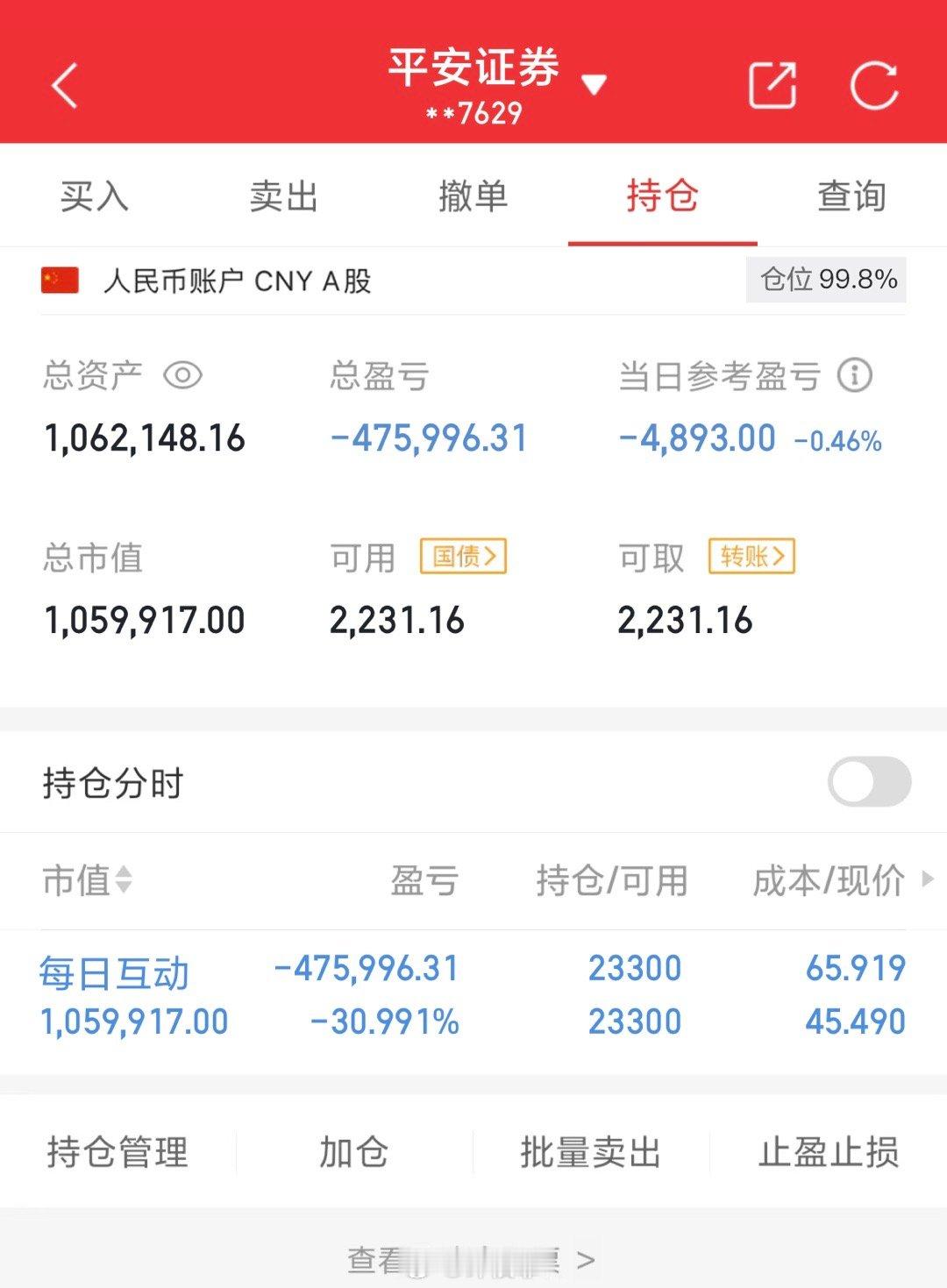 100万实盘挑战一年做到600万（第131天）总资产：1062148当日参考盈亏