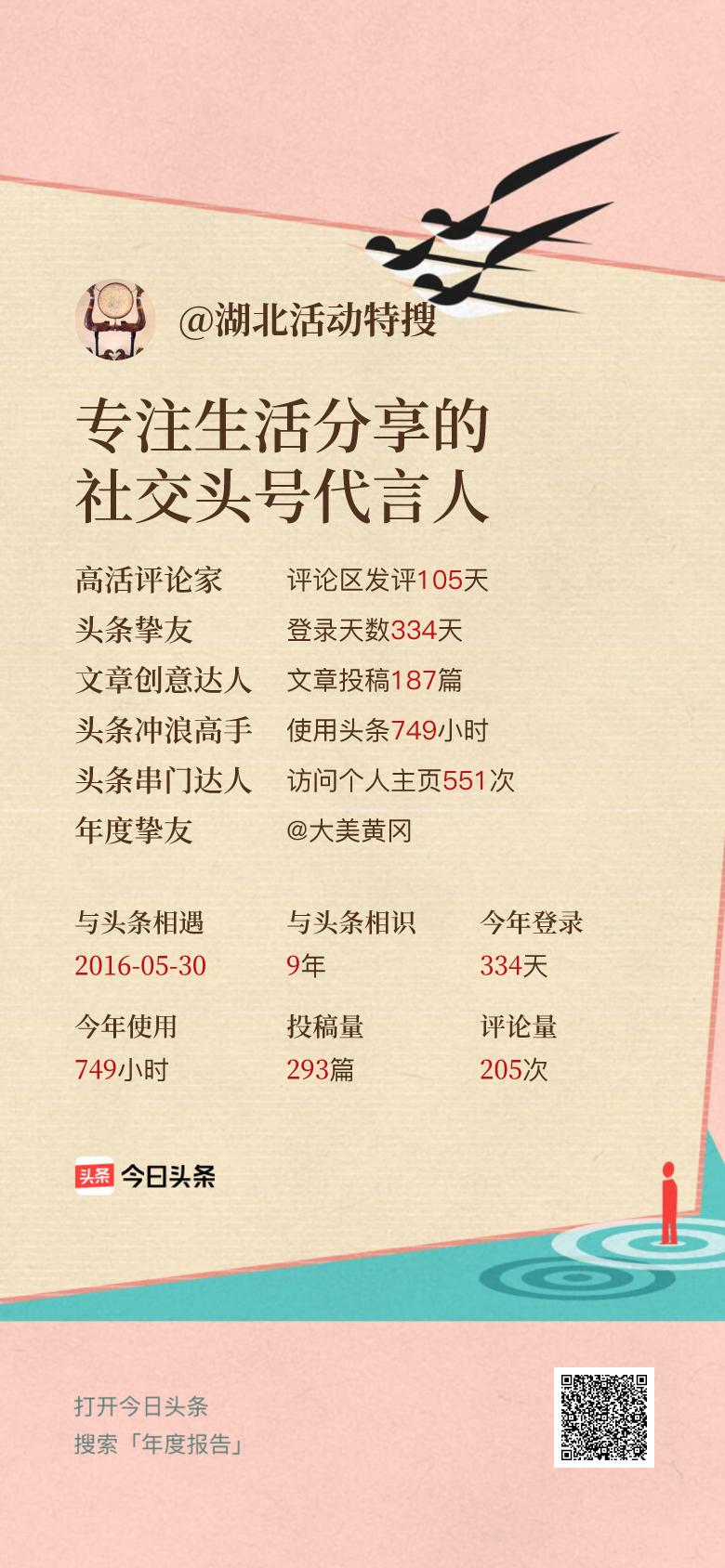 头条年报上线！可生成个性化形象关键词😄我的年度关键词是“专注生活分享的社交头号