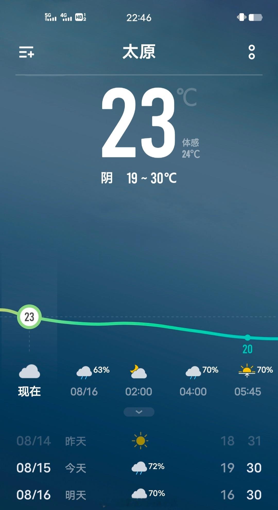 ⚡⚡惊雷乍起🌧️🌧️大雨滂沱浅秋的雷雨，来的触不及防。小沈阳秒了