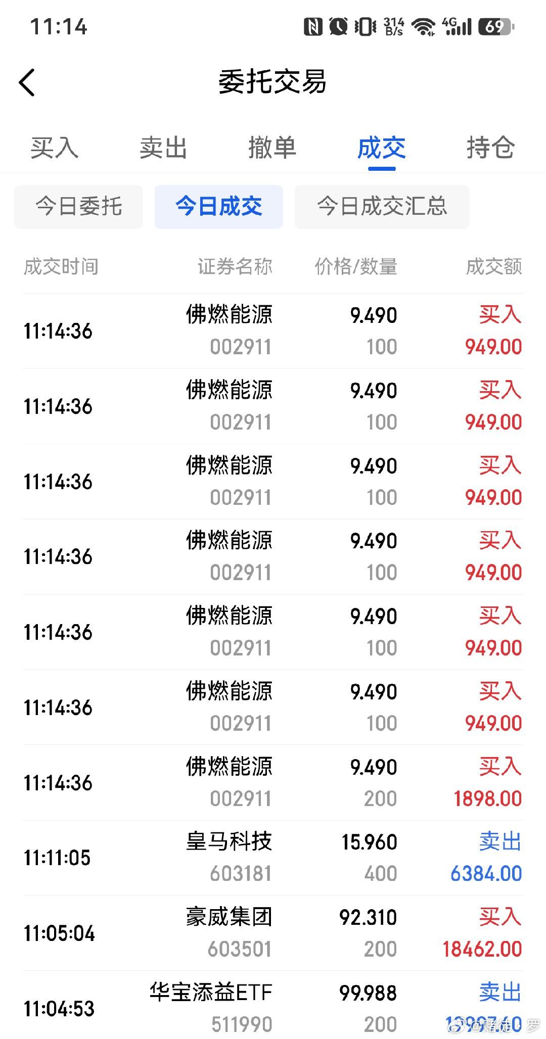 卖出皇马科技，宏发股份，华旺科技，横店东磁，罗莱生活，买入豪威集团，佛燃能源，继