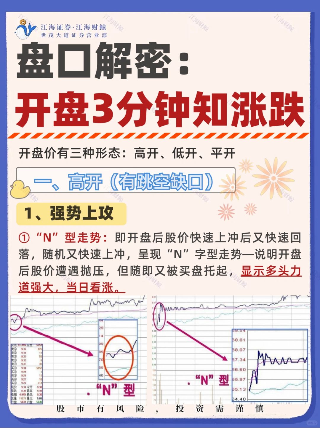 盘口解密：开盘三分钟看涨跌