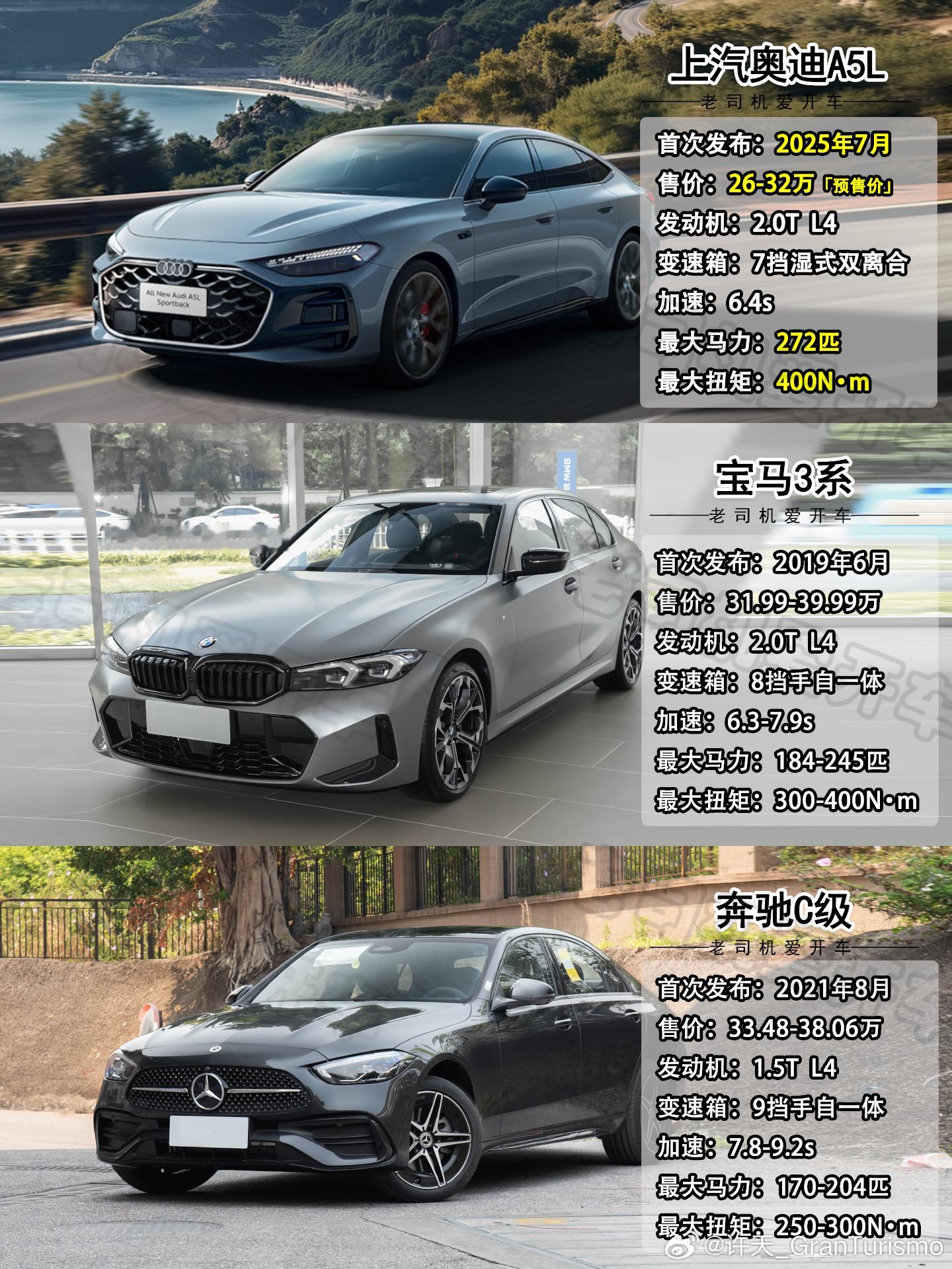 🚗年轻人的第一台车丨豪华智慧轿跑怎么选？🌈全新上汽奥迪A5L Sportba