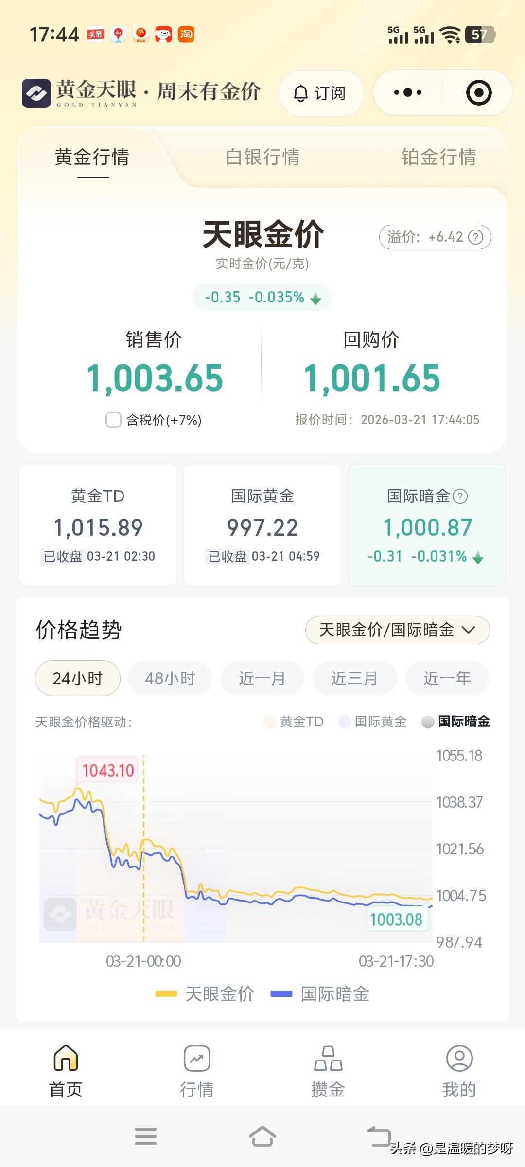 金价继续下探
不知道能不能跌破1000
如果跌破了，恐怕还要继续往下走
但是大概