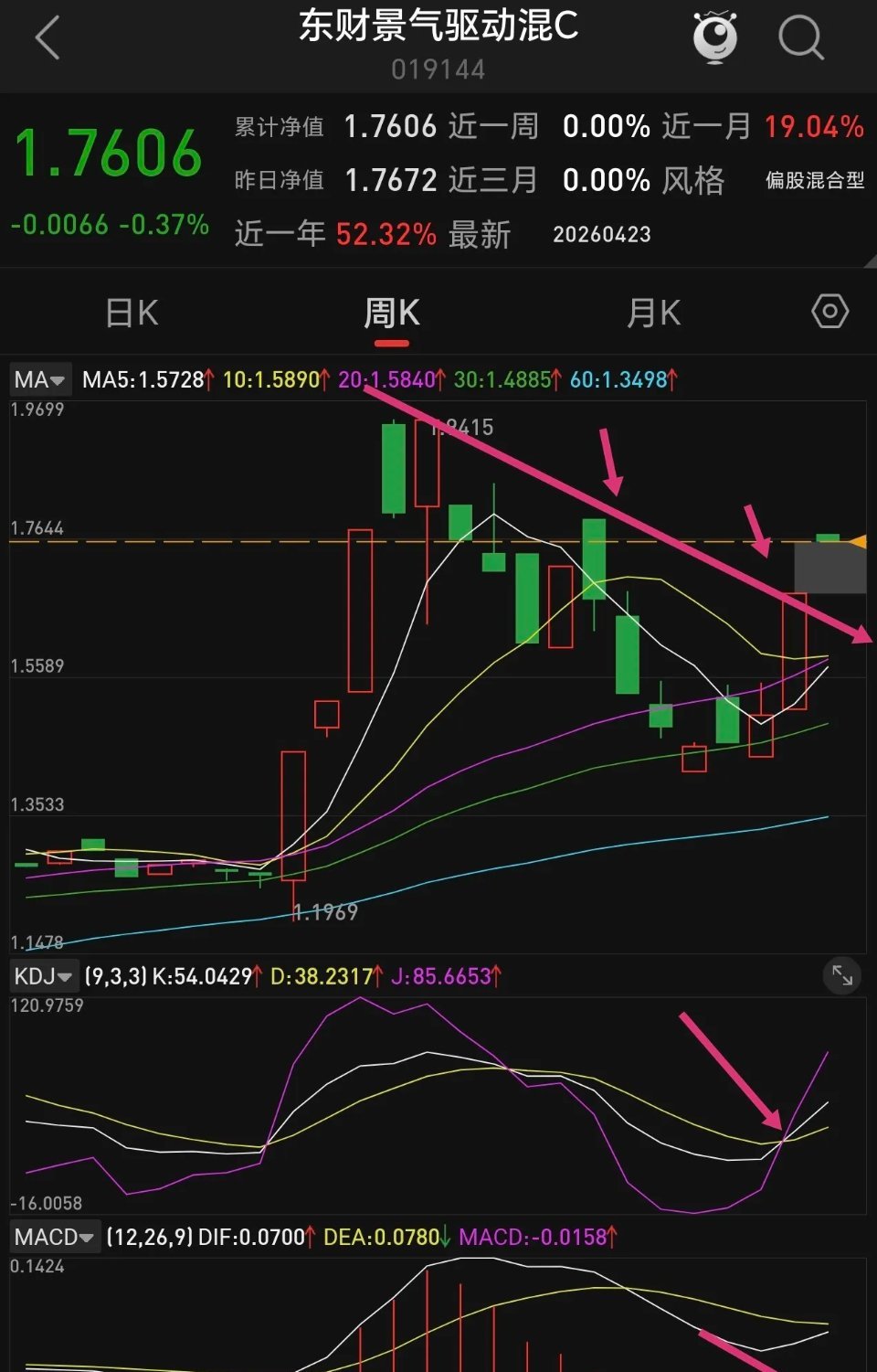 今天给大家深挖一只商业航天纯赛道基金——东财景气驱动混合，从持仓布局到业绩表现，
