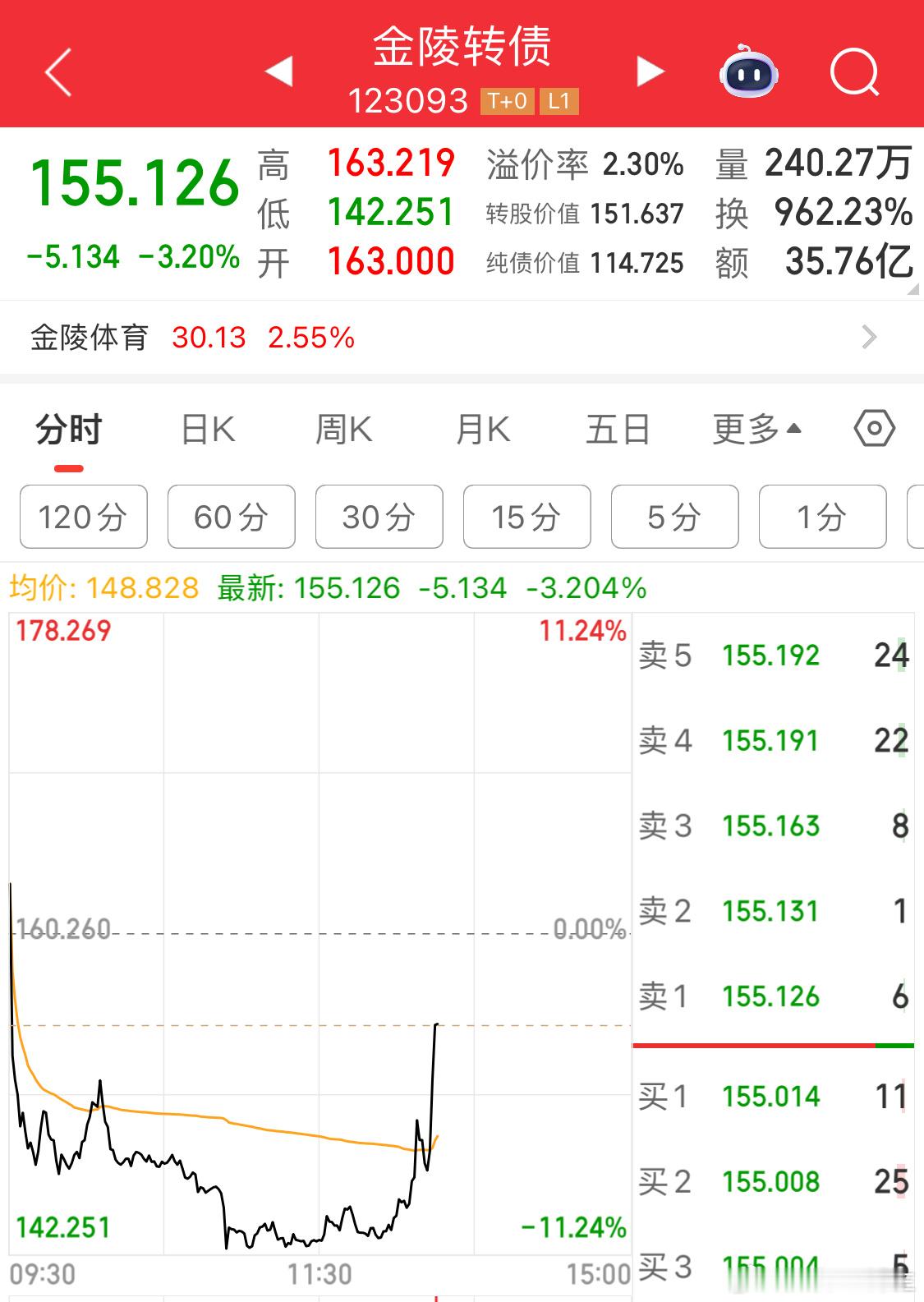 20厘米债爆拉7个点[泪][泪][泪]反思学习！ ​​​