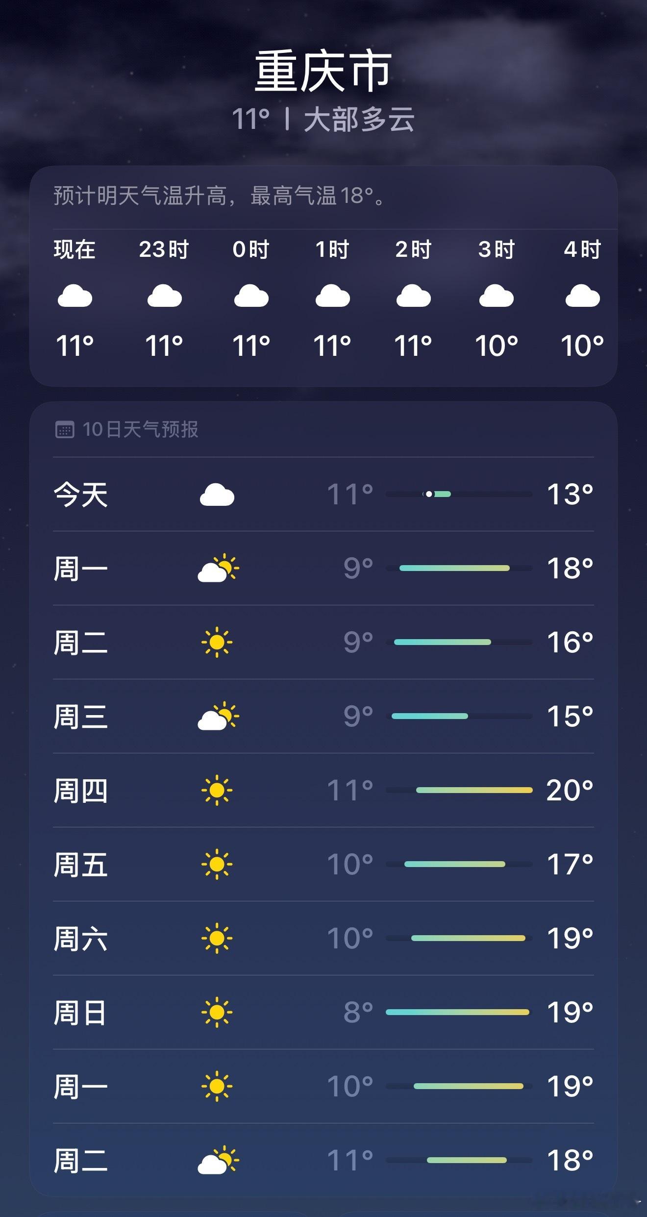 涛儿快看，下周重庆全是大太阳，舒服得很