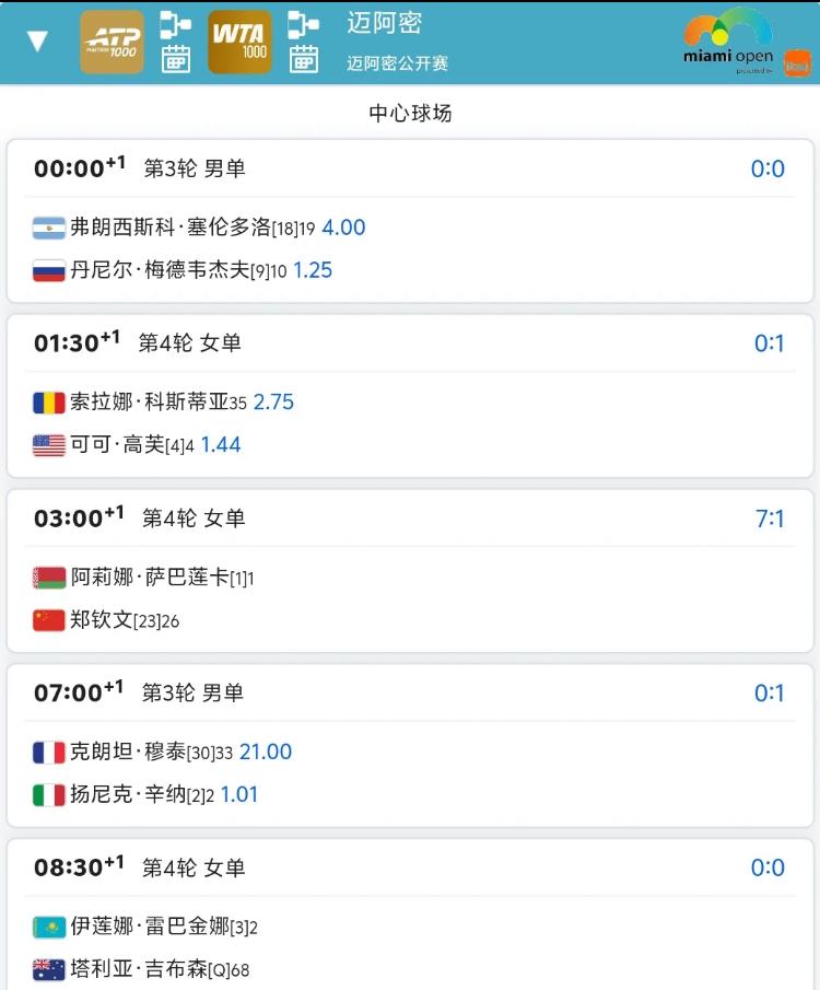 3月24日迈阿密赛程！！
郑钦文的比赛又来咯！！
托萨巴伦卡的福，比赛安排在中心