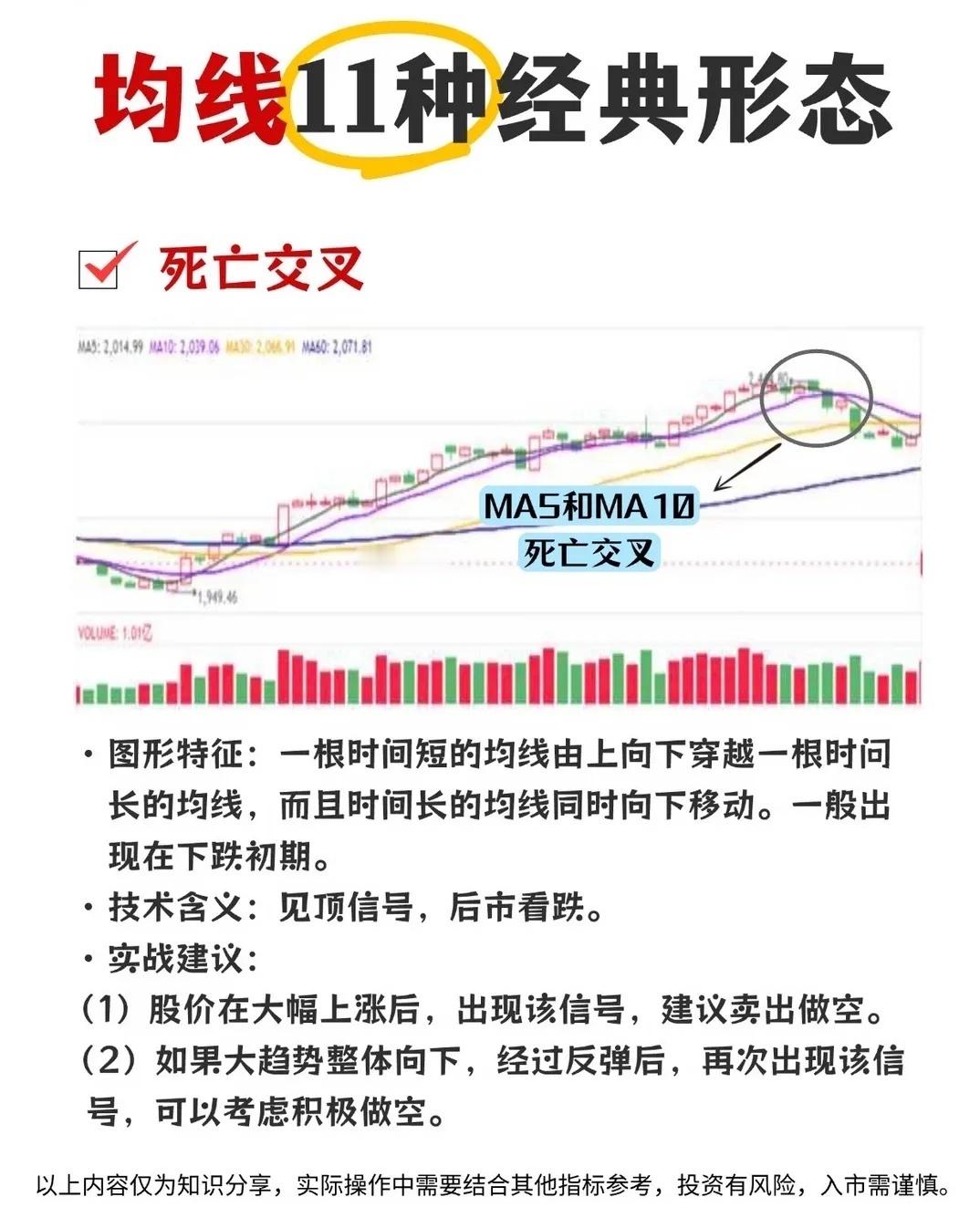 均线的11种经典形态列举。均线是以道·琼斯平均成本概念为基础的曲线，能反映股价或