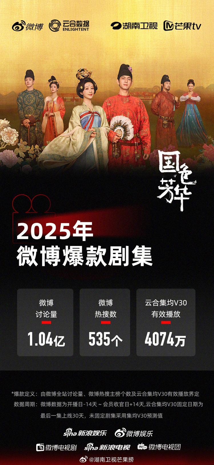 2025微博爆款剧集认证五部：檀健次 / 金世佳 《猎罪图鉴2》王鹤棣 / 田曦