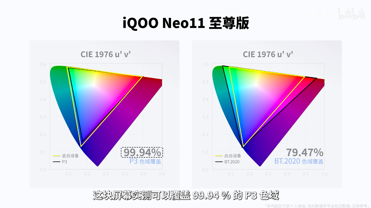 看完iQOO Neo11至尊版完整屏幕实测，必须感叹一句：国产屏幕真的迎来崛起时