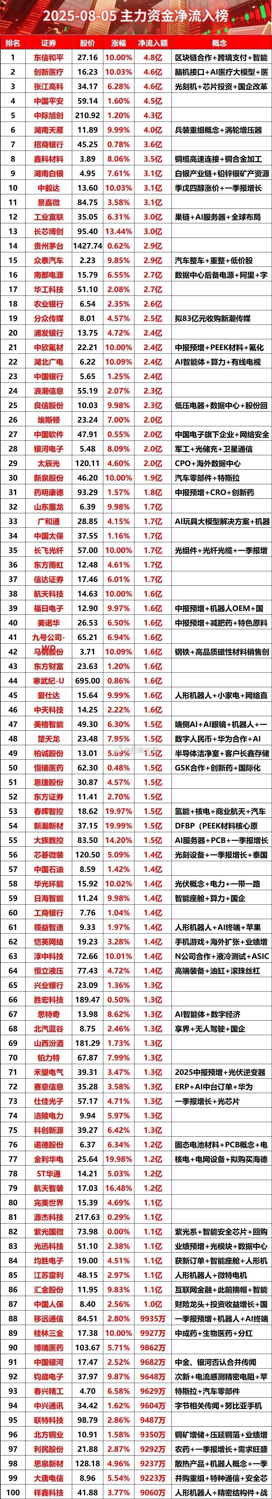 今日主力资金疯狂抄底及逻辑 ​​​