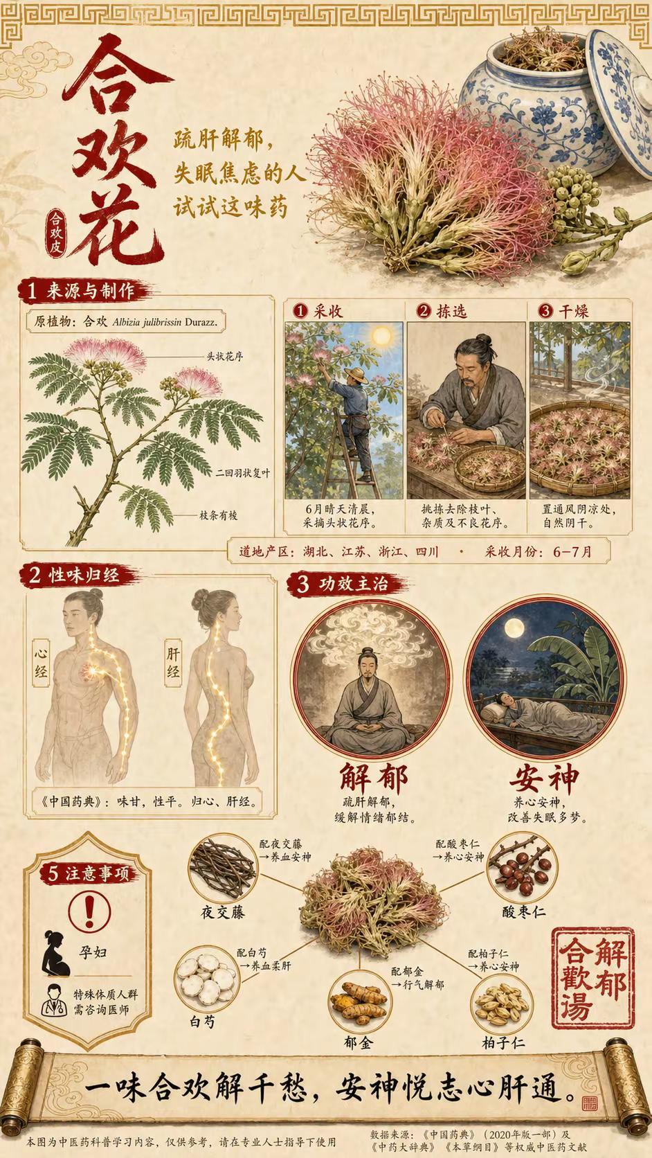 心里憋屈睡不着？这朵花专解不开心🌿。今天说一味很多人搞错用法的中药——合欢花?