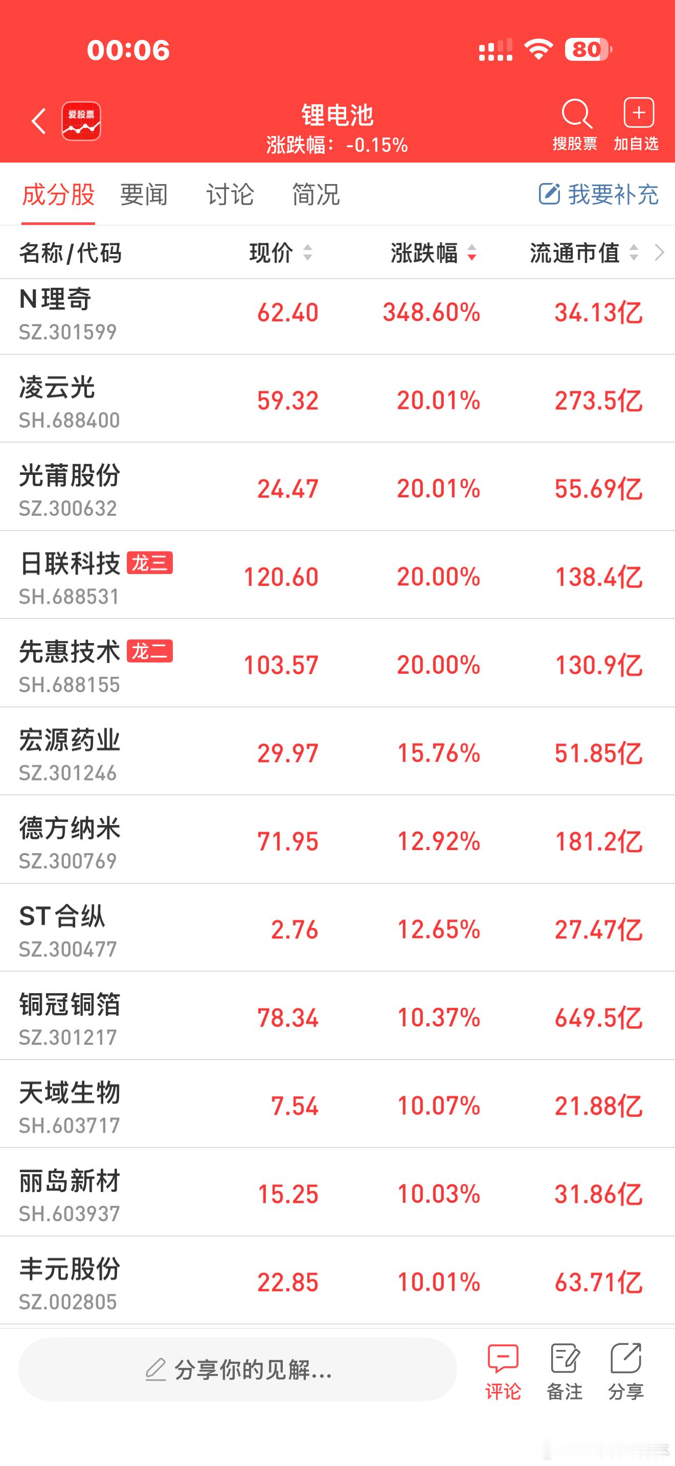a股锂电池 【科创板锂电板块Q1超七成企业净利增长 材料、设备领跑】 随着下游需
