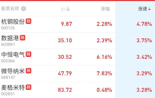 下午回来，数据中心又来轮一波。 ​​​