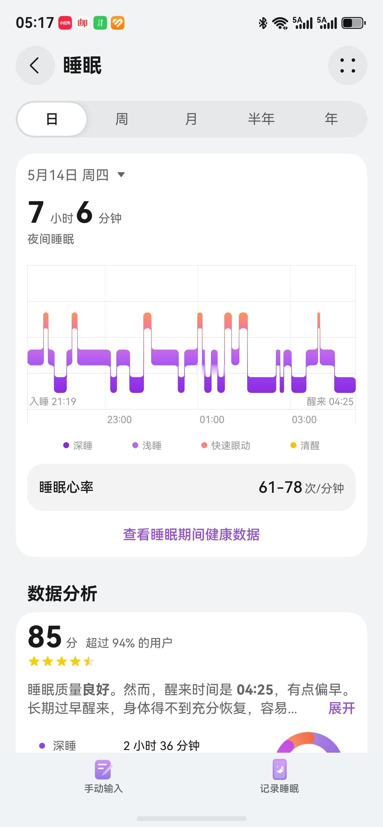护士日记第六篇
今天凌晨四点半醒来，没有打开电脑写作。昨天睡得还可以，就是懒，觉
