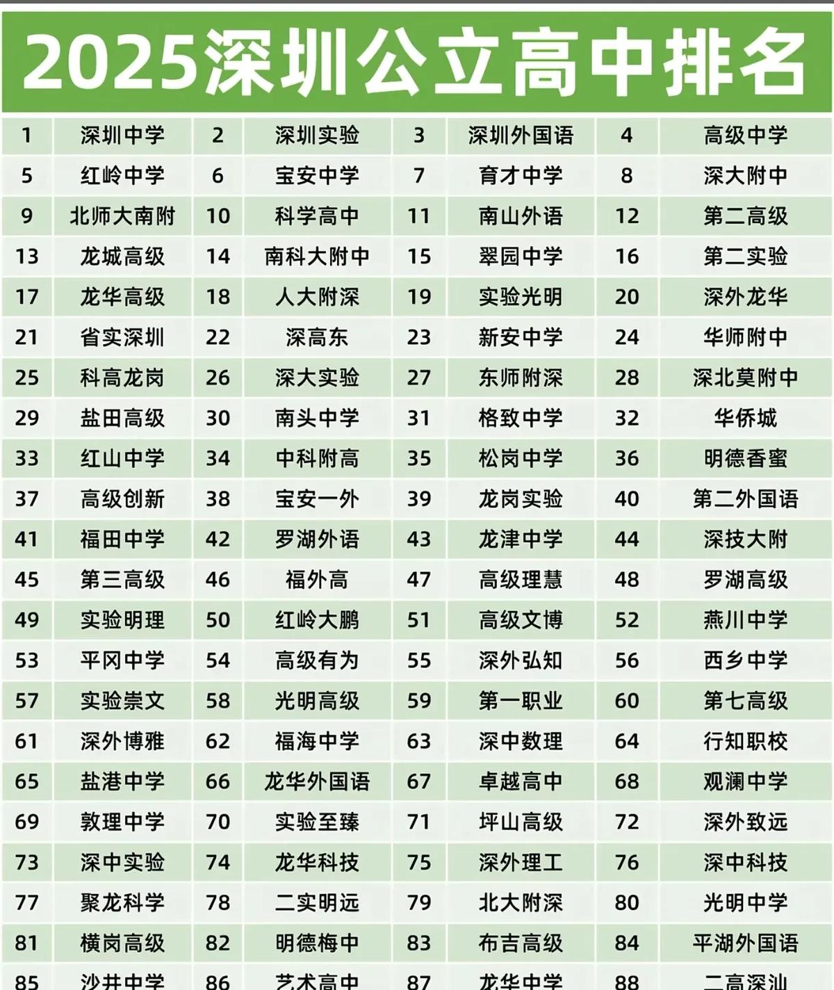 清北录取差10倍，深实验输在哪？

30亿砸出的深中光明校区，把差距直接写在了墙