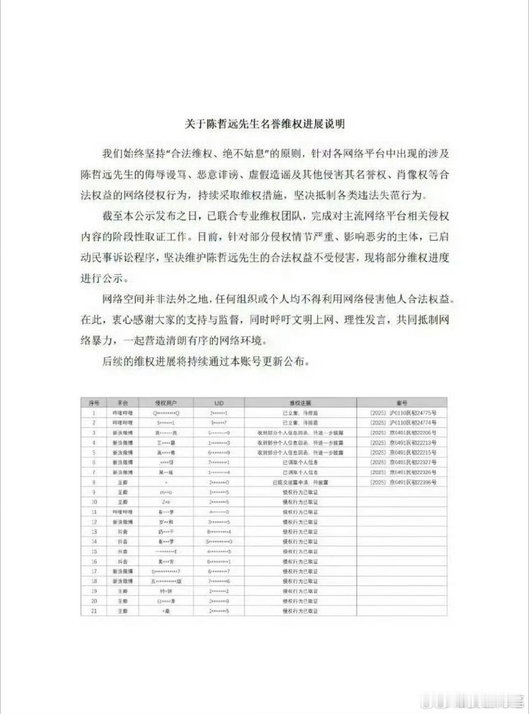 陈哲远方发布告黑维权名单来了，支持艺人维护个人权益！ 
