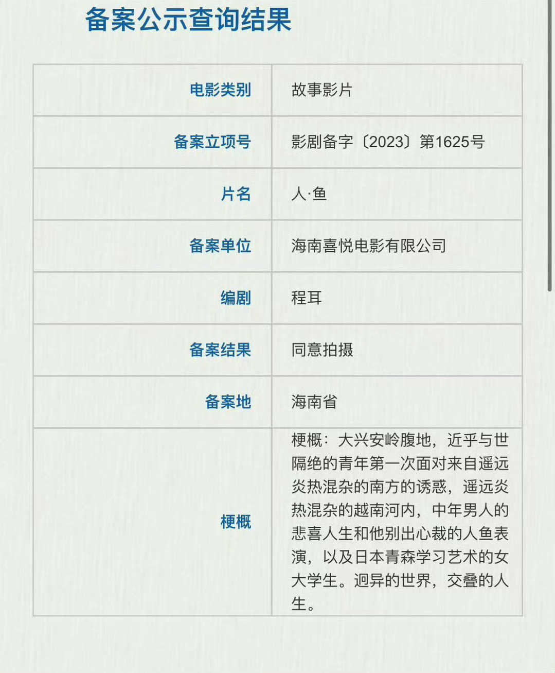 俺们《人·鱼》的梗概 备案单位变了