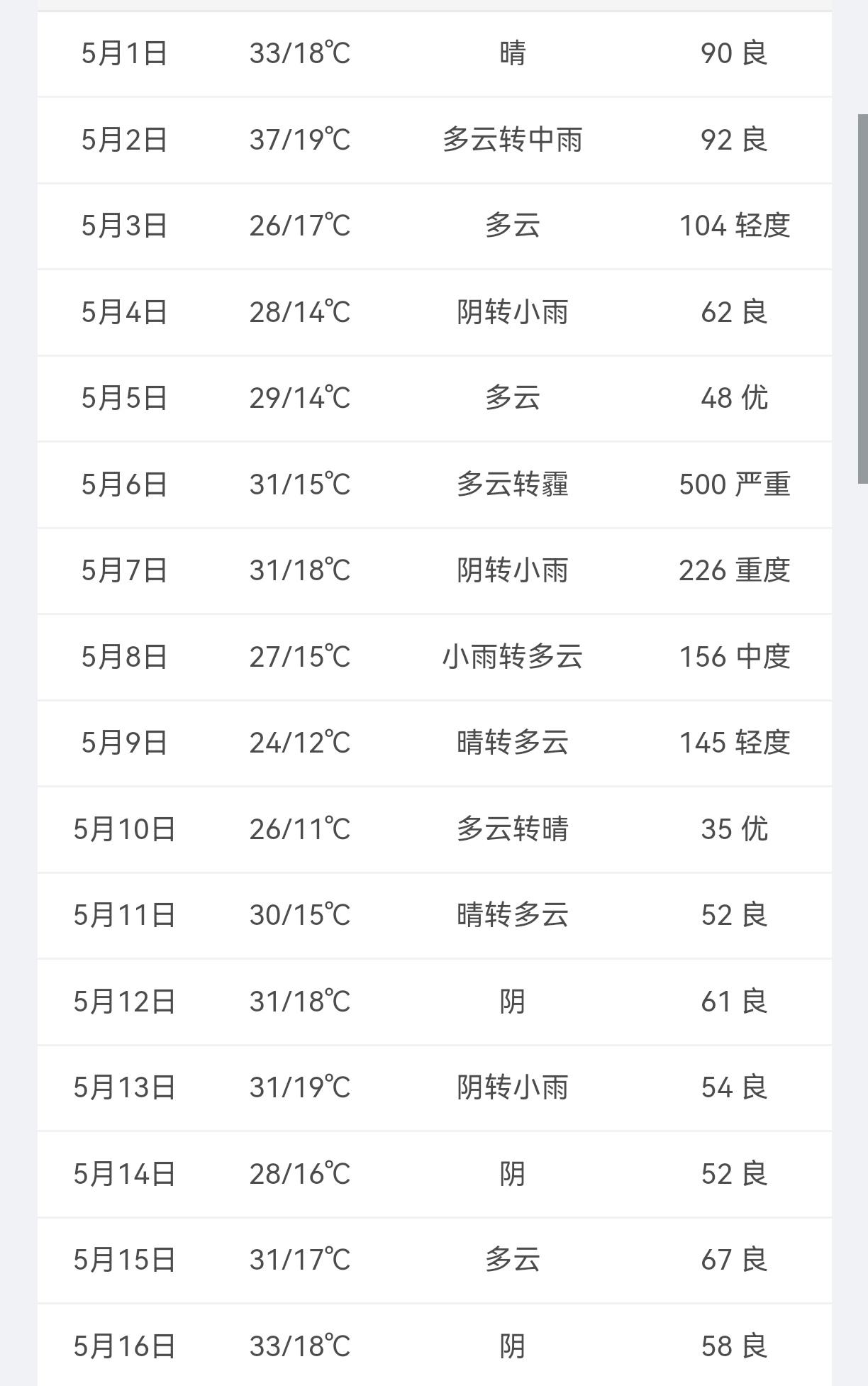 西安，能不能让晒两天被子？
现在的西安，完全成了南方城市。
前几天，我说要换床被