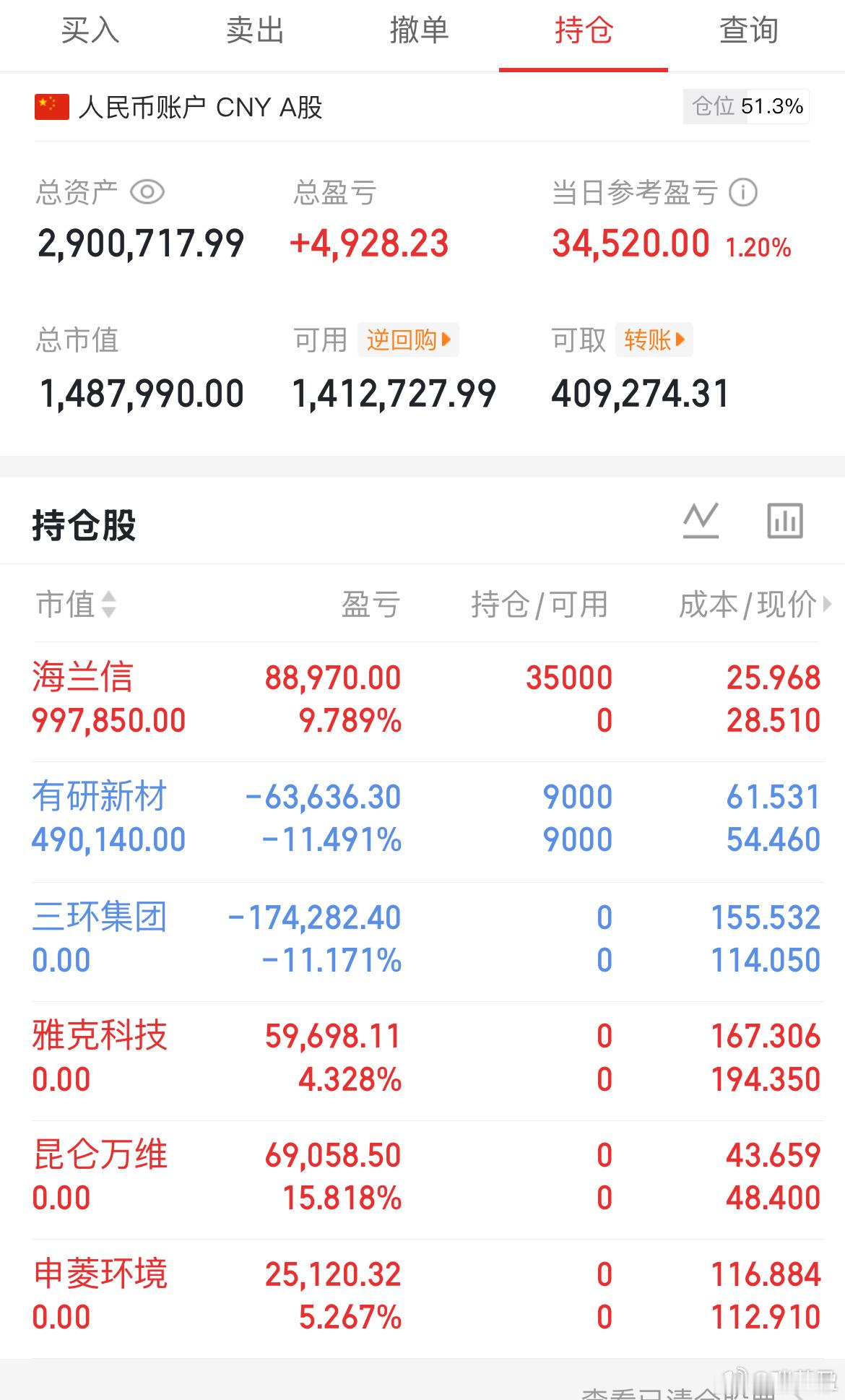 早盘精准低吸海兰xin，账户逆势翻红了！这样的行情别追高，有能力的多做低吸套利。