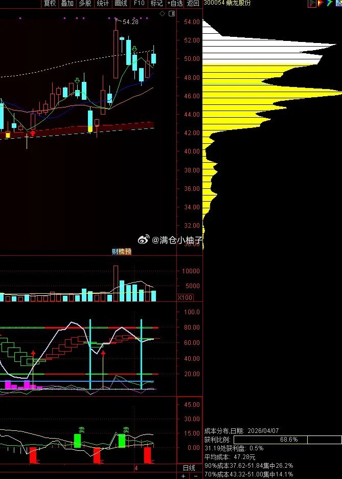 《国务院关于产业链供应链安全的规定》。这是国家层面从制度定型、安全保障和反制工具