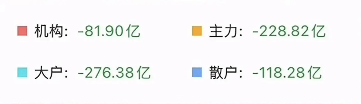 2026.6.10午盘，全都在跑