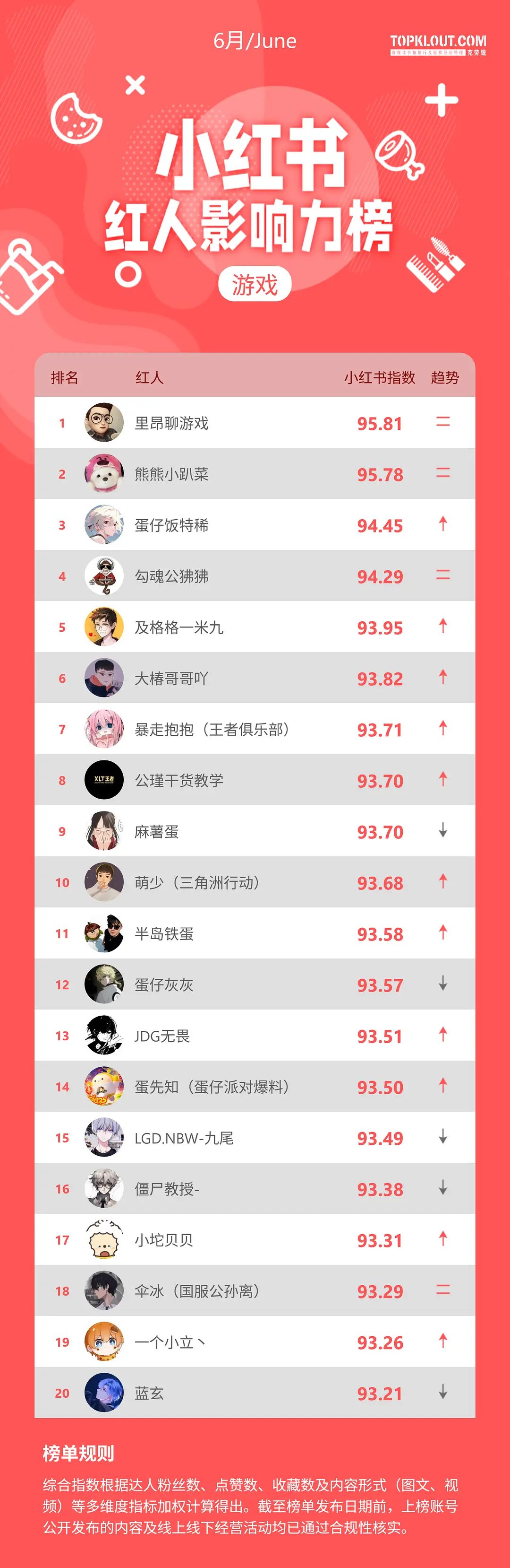 电竞夏日营业中前路皆坦荡山海亦无畏 一句听说无畏爱玩小红书无畏粉丝就涌入小红书的
