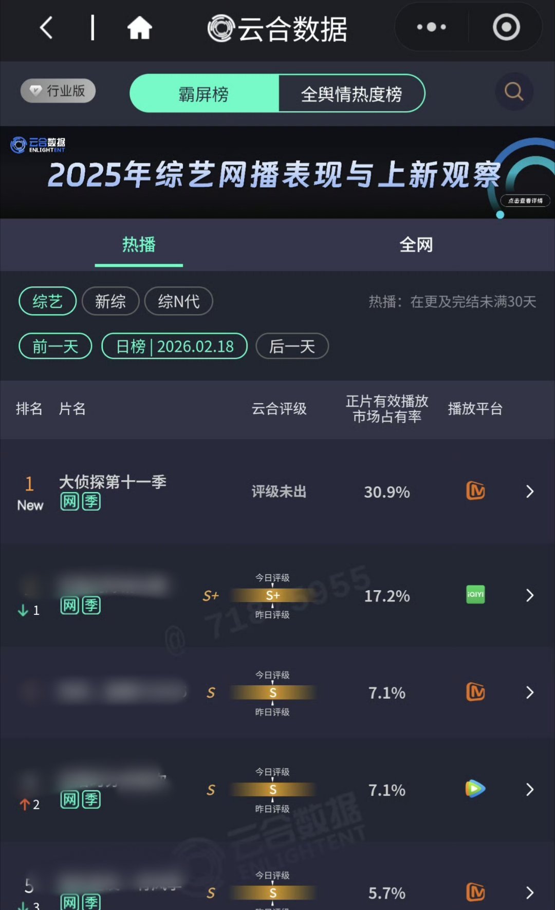 大侦探11云合评级大侦探热度登顶，口碑双爆！云合S+评级见证顶级实力，十一季高开