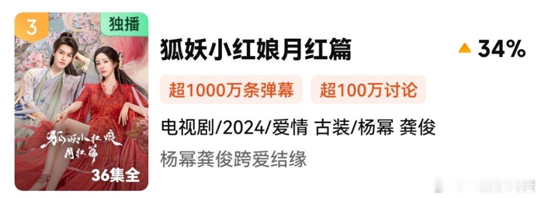 无人在意的角落，杨幂龚俊狐妖小红娘月红篇飙升榜第三了，今天热度也创八个月内新高了