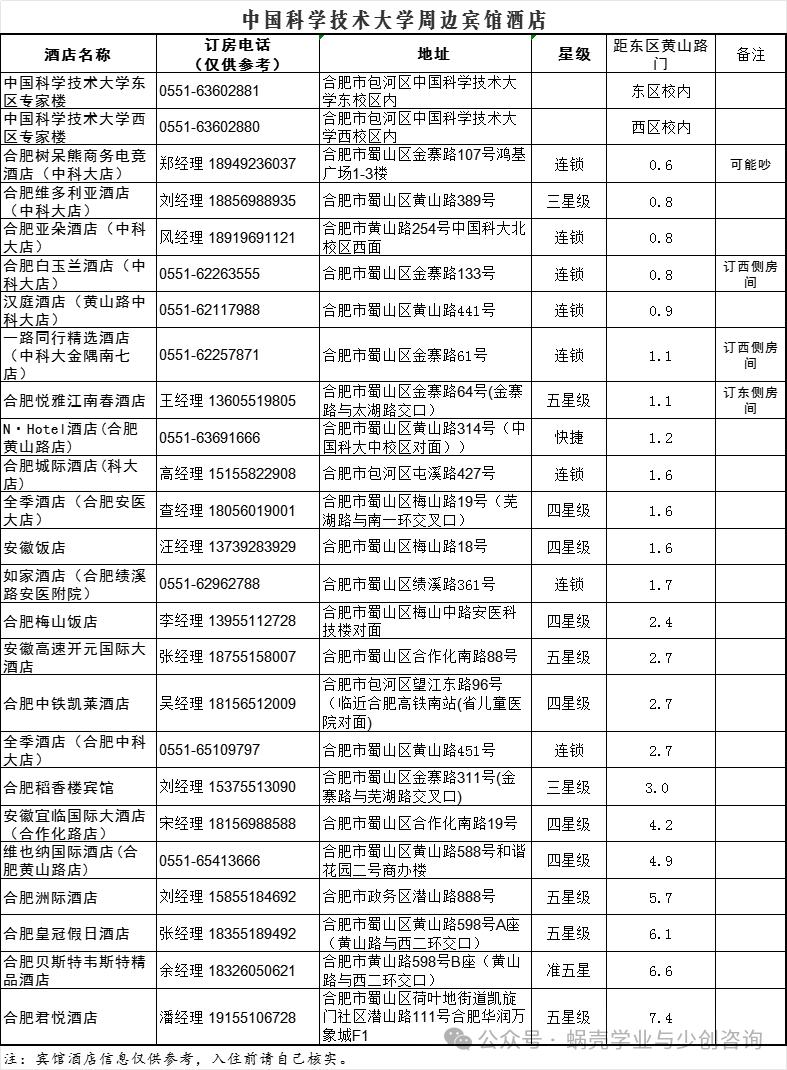 中国科学技术大学周边酒店最全攻略

本周六就要进行2026年中科大少班的入围考了