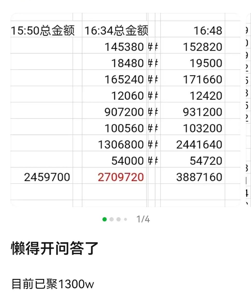 6.0的0卖野杂已经集了1300w，内娱是不是又要变天了？ ​​​