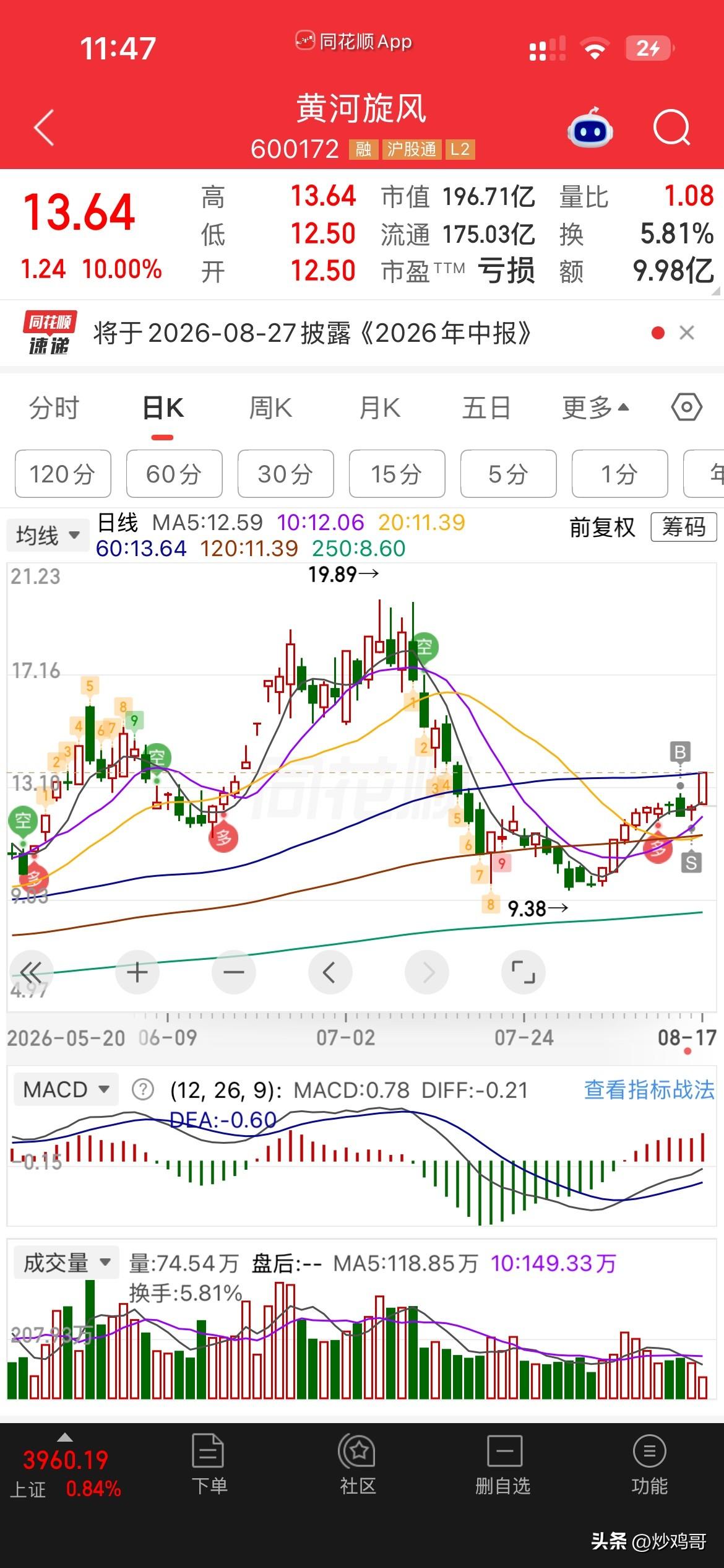 完了，
我被主力盯住了[捂脸]