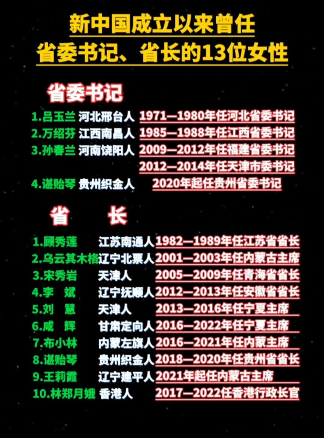 建国以来，曾担任过省委书记、省长的女性。看看都有谁。