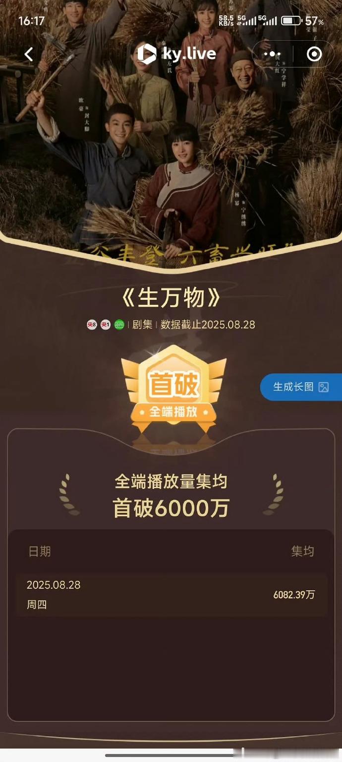 热度爆棚！杨幂《生万物》集均播放量突破 6000w，每一集都牵动观众心，数据太能