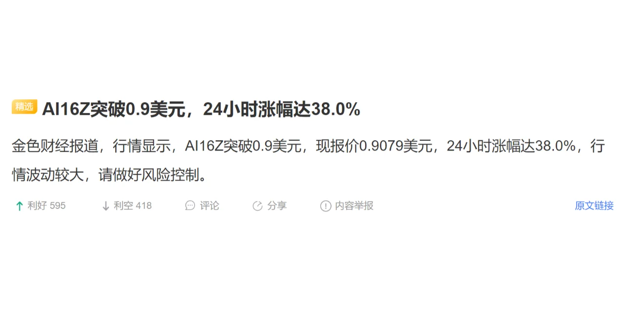 AI16Z突破0.9美元，24小时涨幅达38.0%