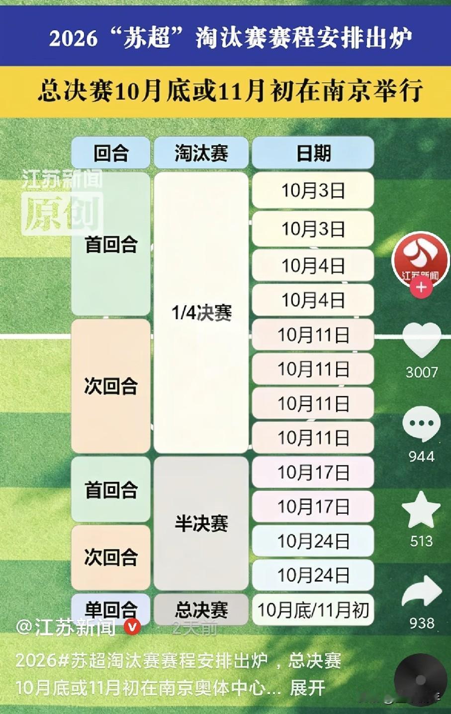 苏超的淘汰赛赛程已经正式定下来，十月份就要开打。这次苏超的淘汰赛，赛制跟前一年完