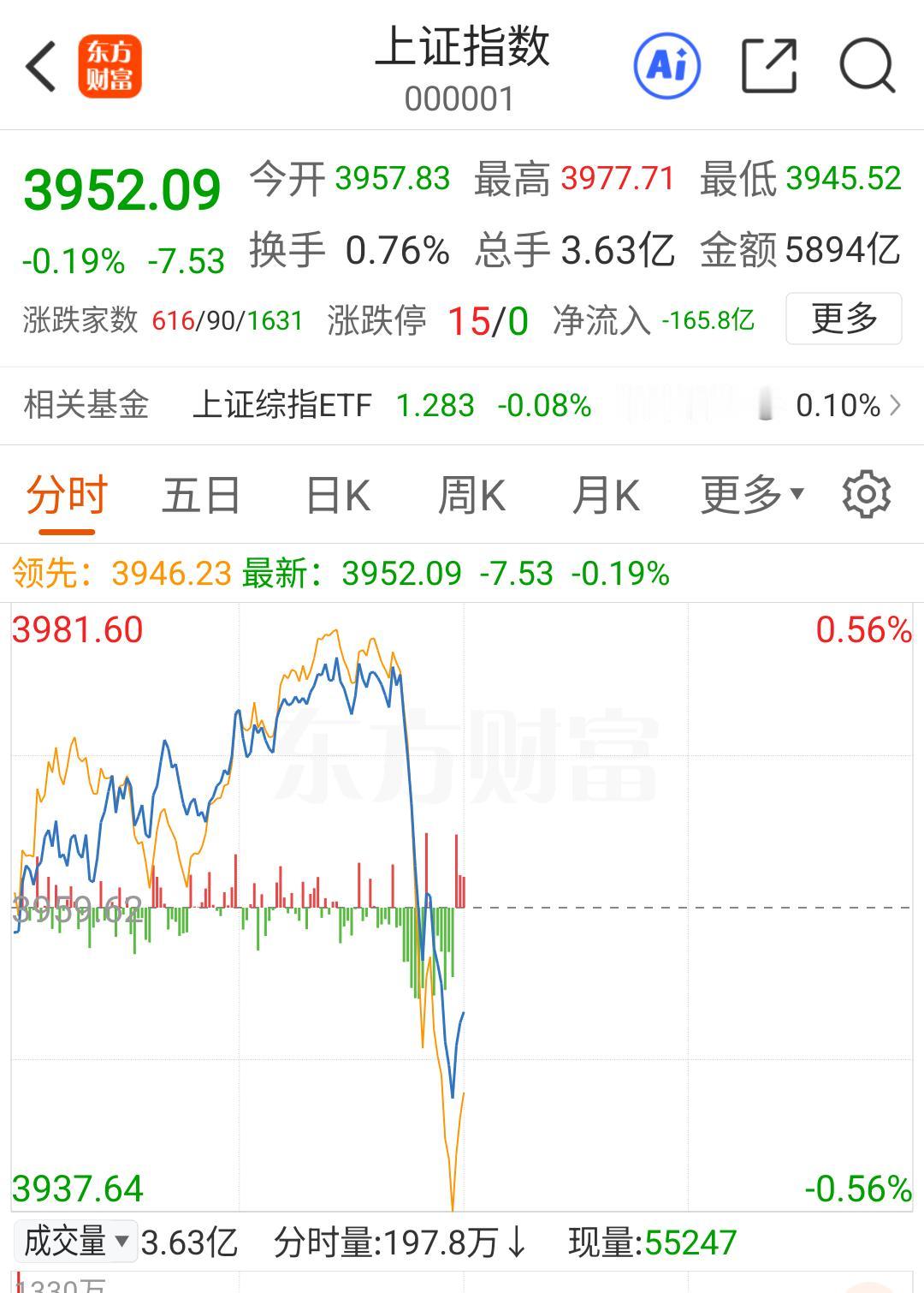 大盘突然直线跳水，航天高位巨震，电池成为最强，马字辈逆势直线拉升，这是发生什么情