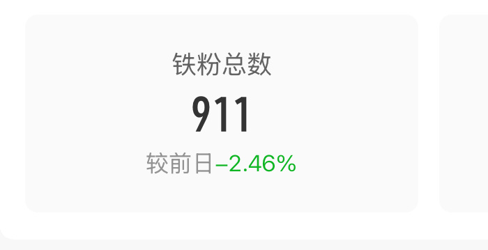 铁粉已经很久没能过千了，好像也已经习惯了 