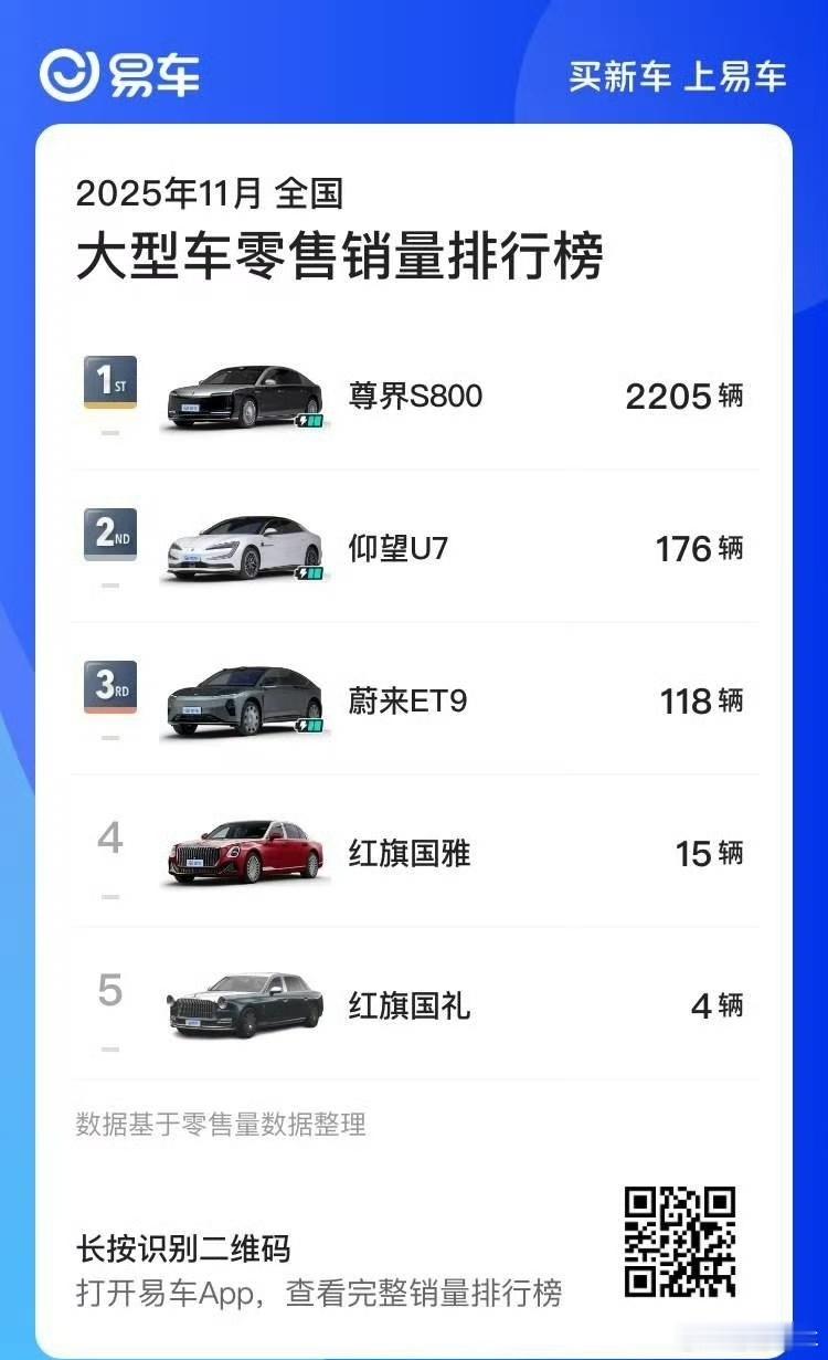 不说别的，如果在路上看见销量榜的前两名，属于必掏手机拍照的存在，有没有机会碰到就