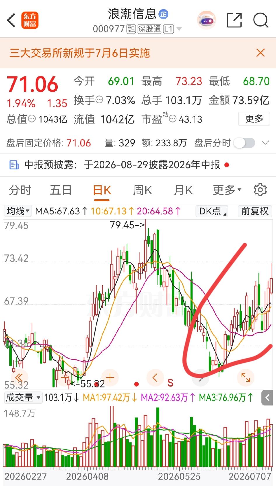 浪潮信息业绩大增的内容今晚出来了，而股价在之前就已经有了异动，股民不会提前知道业