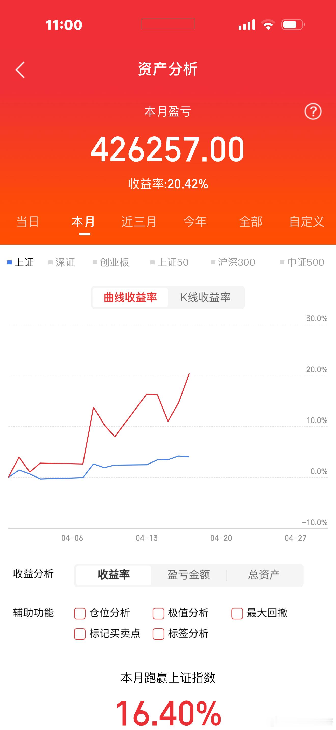 一直在操作太辰光（300570），跟上节奏的战友们都吃到大肉了！这个月目前已经拿