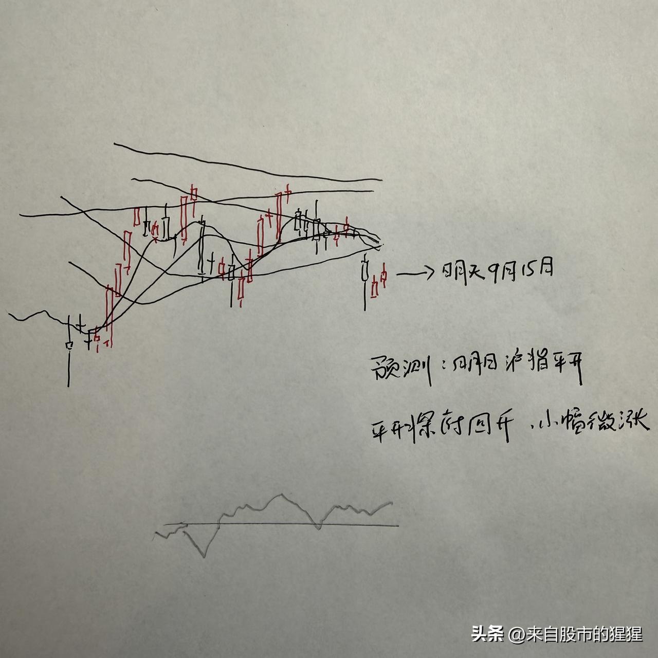 明天A股怎么走？到底是涨是跌？我做了一个大胆的预判

今天市场走的全天震荡偏弱，
