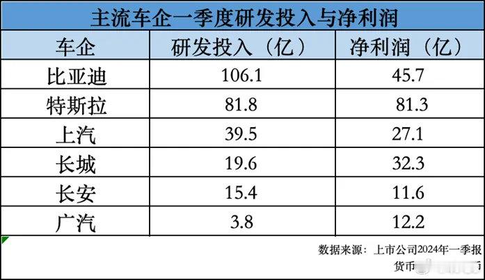 #比亚迪公布2024年第一季度财报# 4月29日晚，比亚迪（002594.SZ）