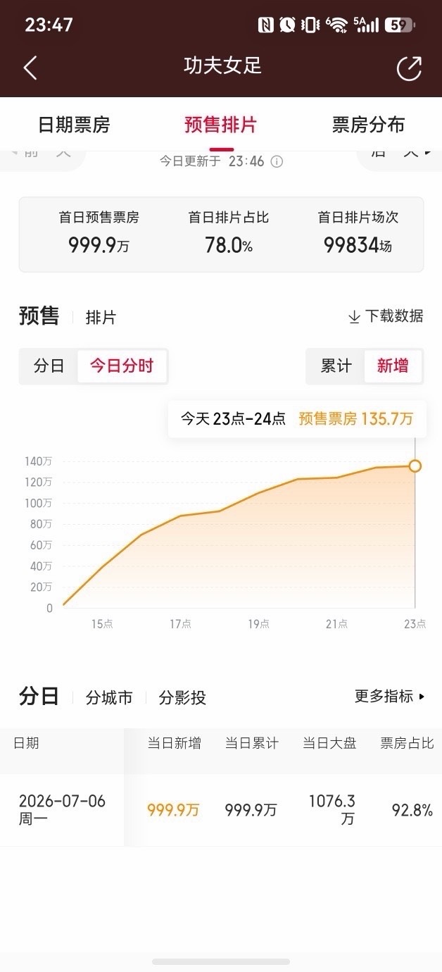 女足这个曲线笑丝了