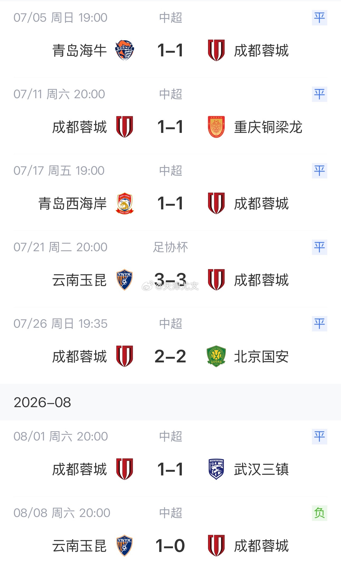 海港3比0蓉城 成都蓉城拉完了！ ​​​