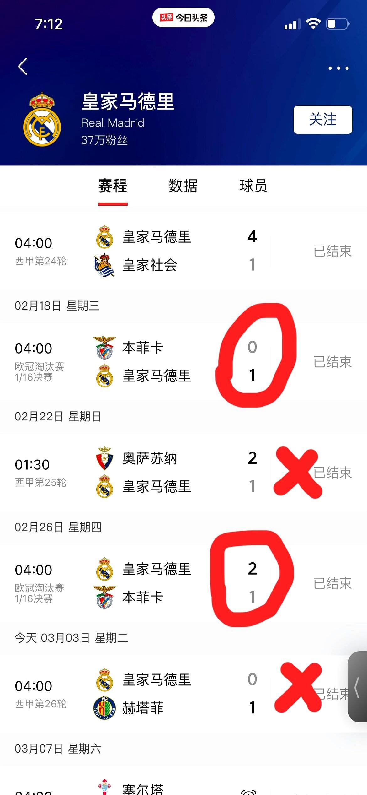 所有人都在等着看皇马的笑话。本菲卡在主场硬塞给他们4个进球，生生把这支豪门踹进生